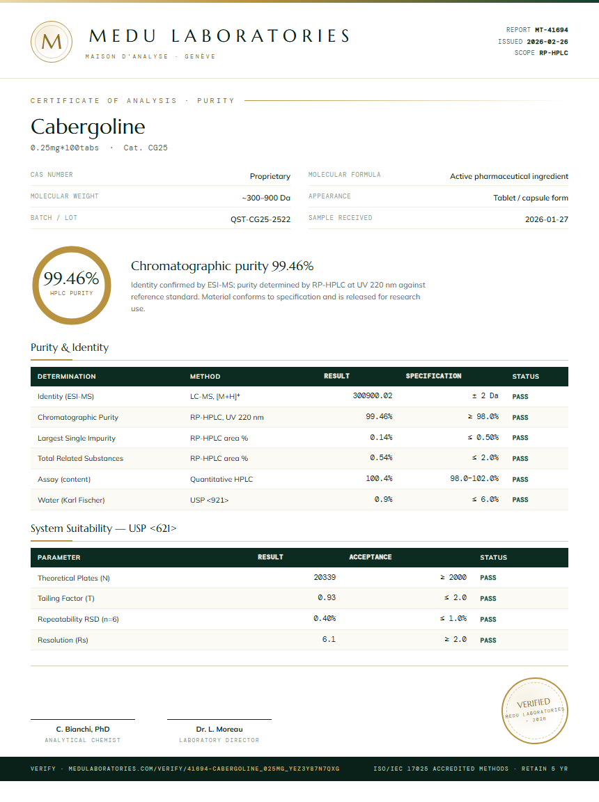 Cabergoline Purity Test Report by Medutest
