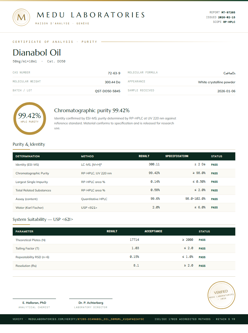 Dianabol Oil Purity Test Report by Medutest