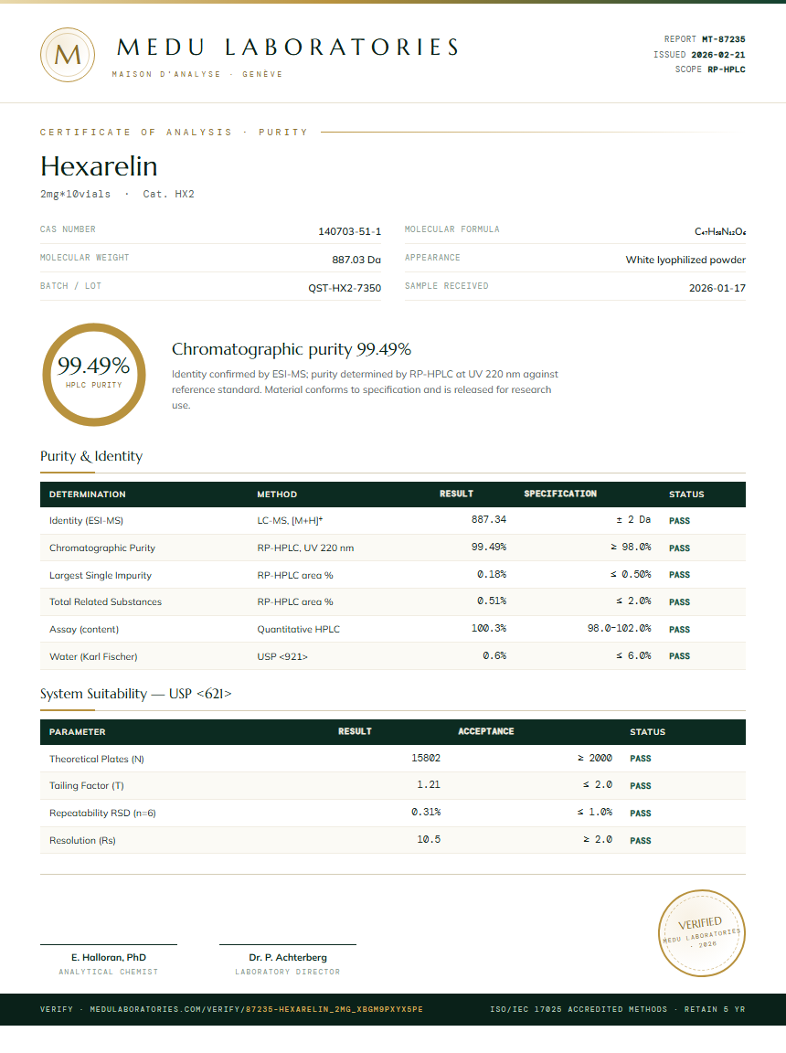 Hexarelin Purity Test Report by Medutest