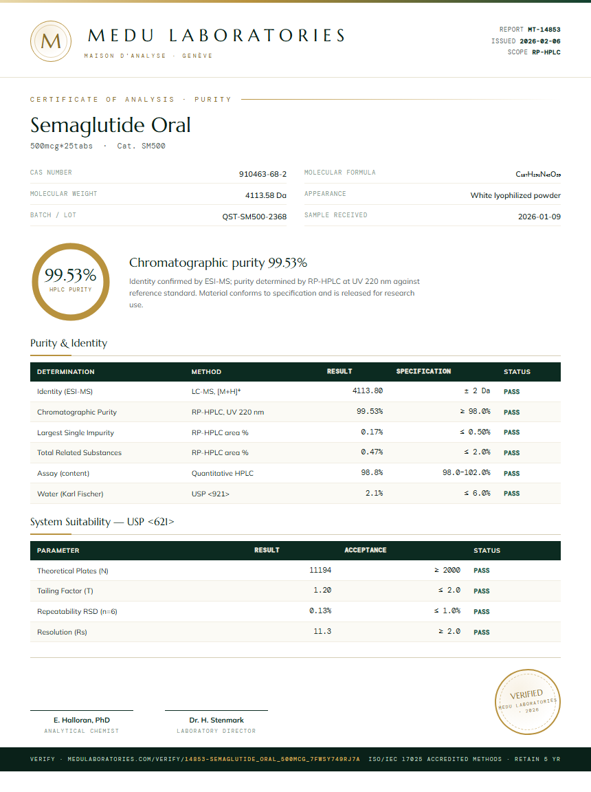 Semaglutide Oral Purity Test Report by Medutest