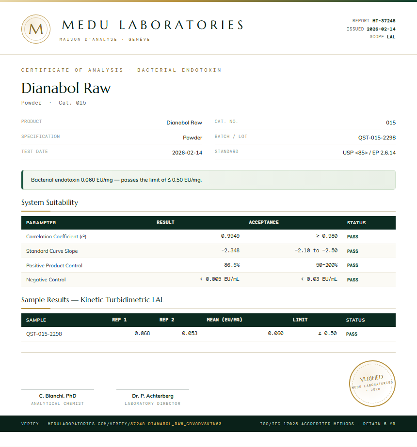 Dianabol Raw Endotoxin report by Medutest