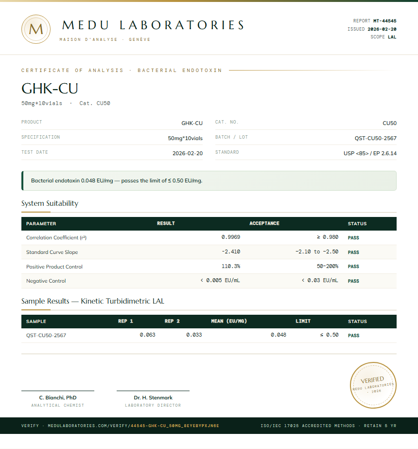 GHK-CU Endotoxin report by Medutest