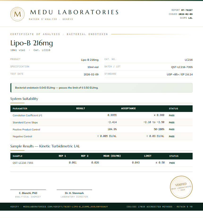 Lipo-B 216mg Endotoxin report by Medutest