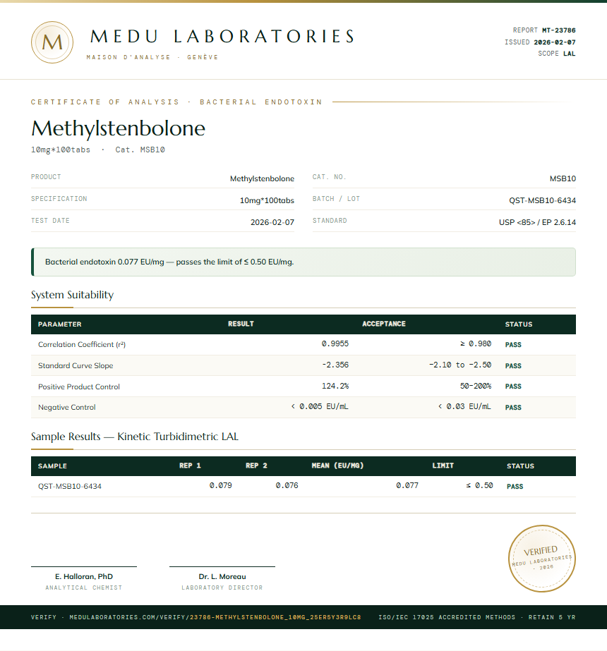 Methylstenbolone Endotoxin report by Medutest