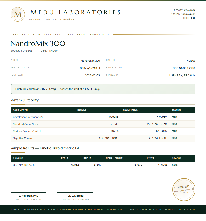 NandroMix 300 Endotoxin report by Medutest