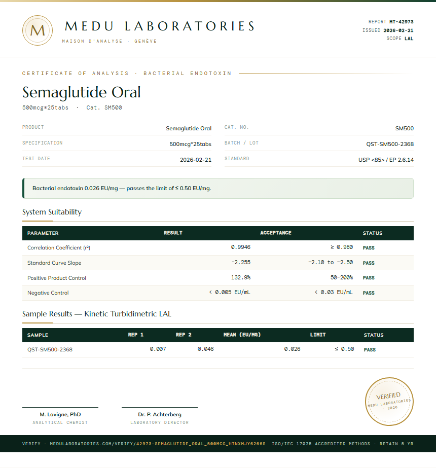 Semaglutide Oral Endotoxin report by Medutest