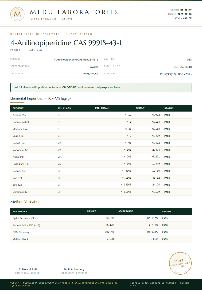 4-Anilinopiperidine CAS 99918-43-1 Heavy Metals report by Medutest