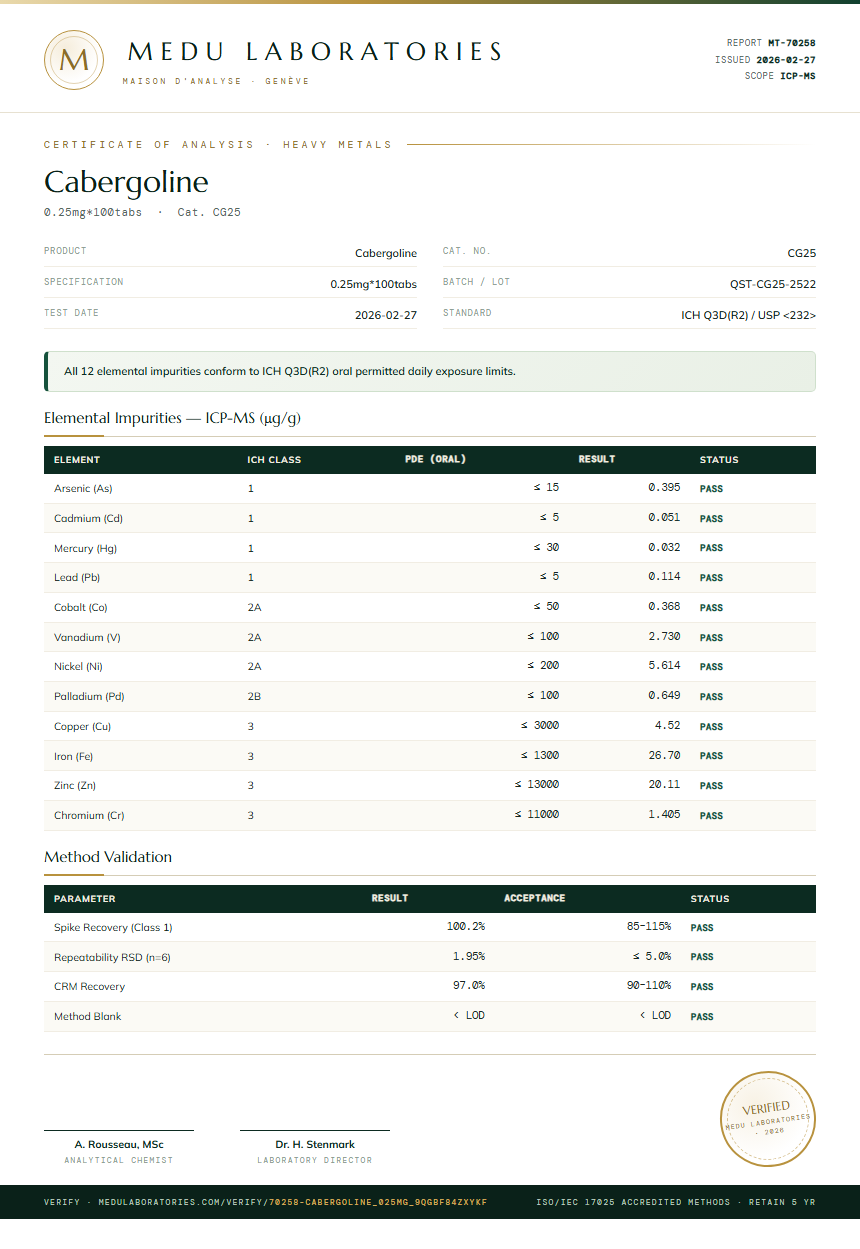 Cabergoline Heavy Metals report by Medutest