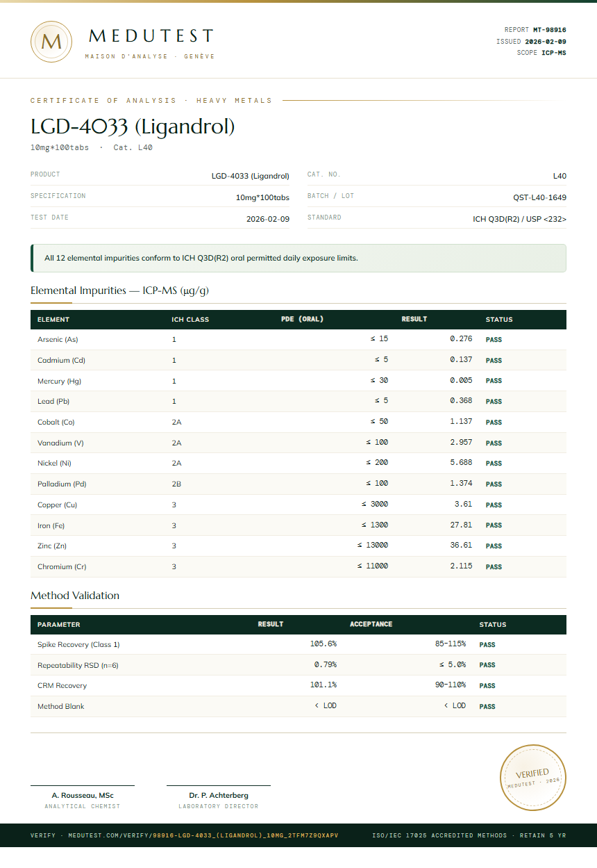 LGD-4033 (Ligandrol) Heavy Metals report by Medutest