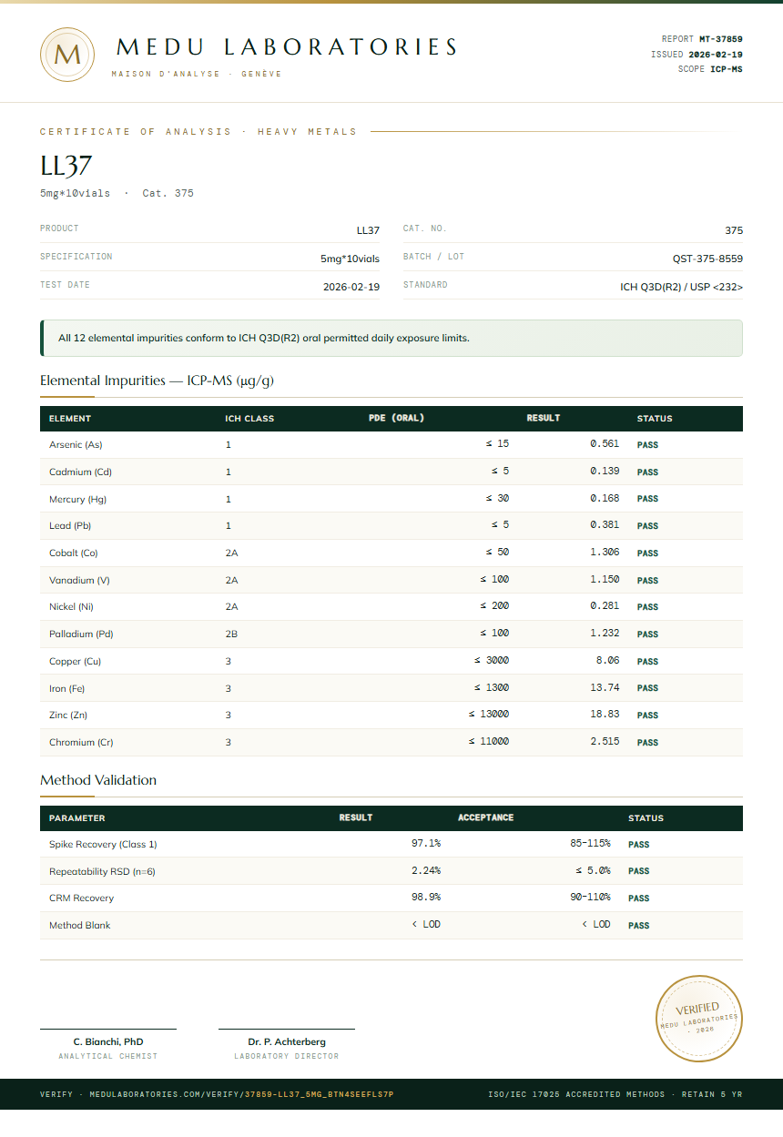 LL37 Heavy Metals report by Medutest