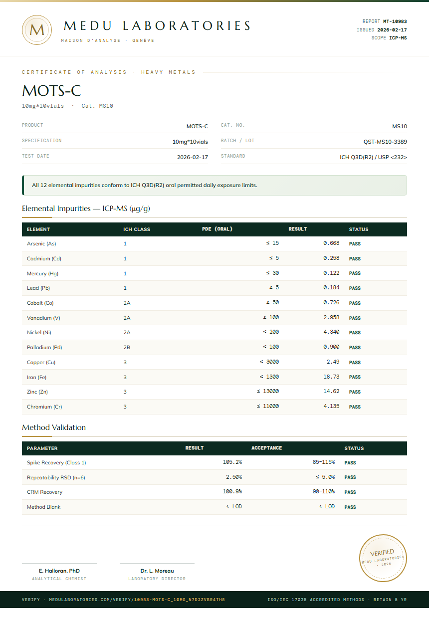 MOTS-C Heavy Metals report by Medutest