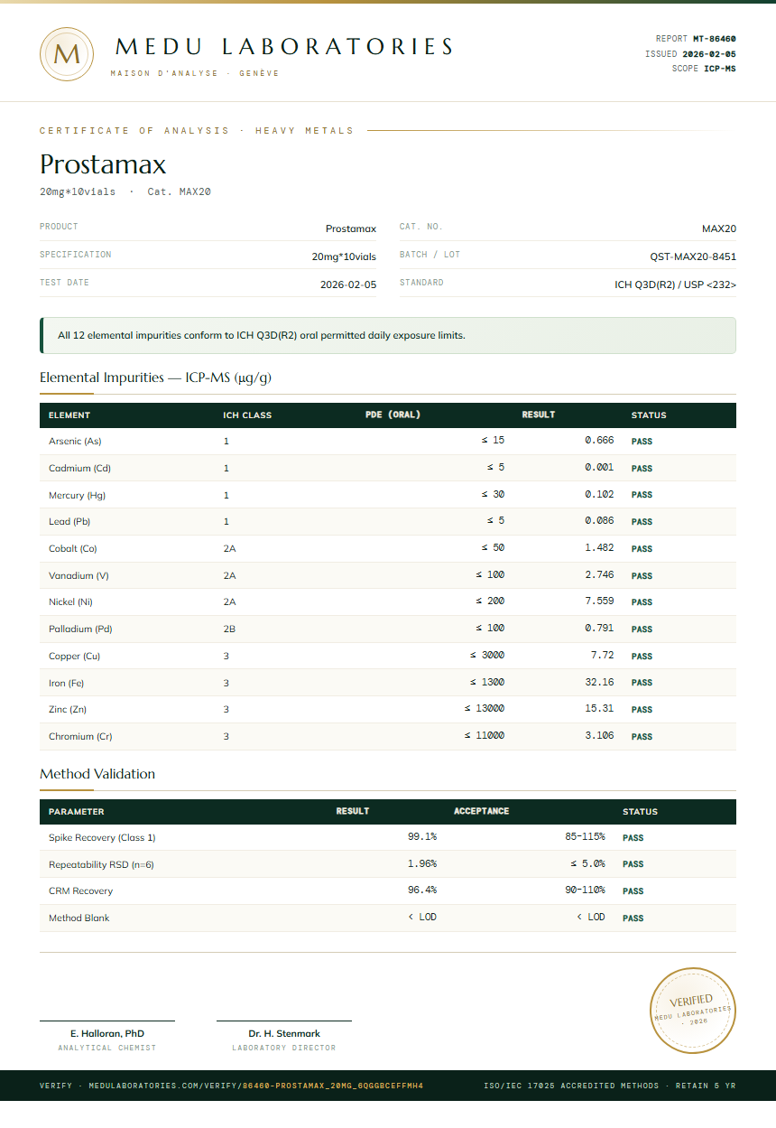 Prostamax Heavy Metals report by Medutest