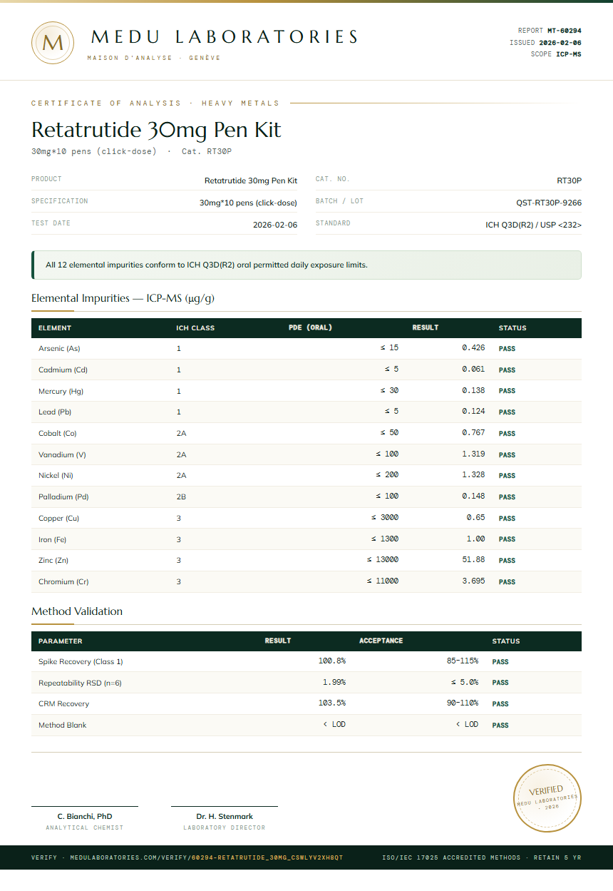 Retatrutide 30mg Pen Kit Heavy Metals report by Medutest