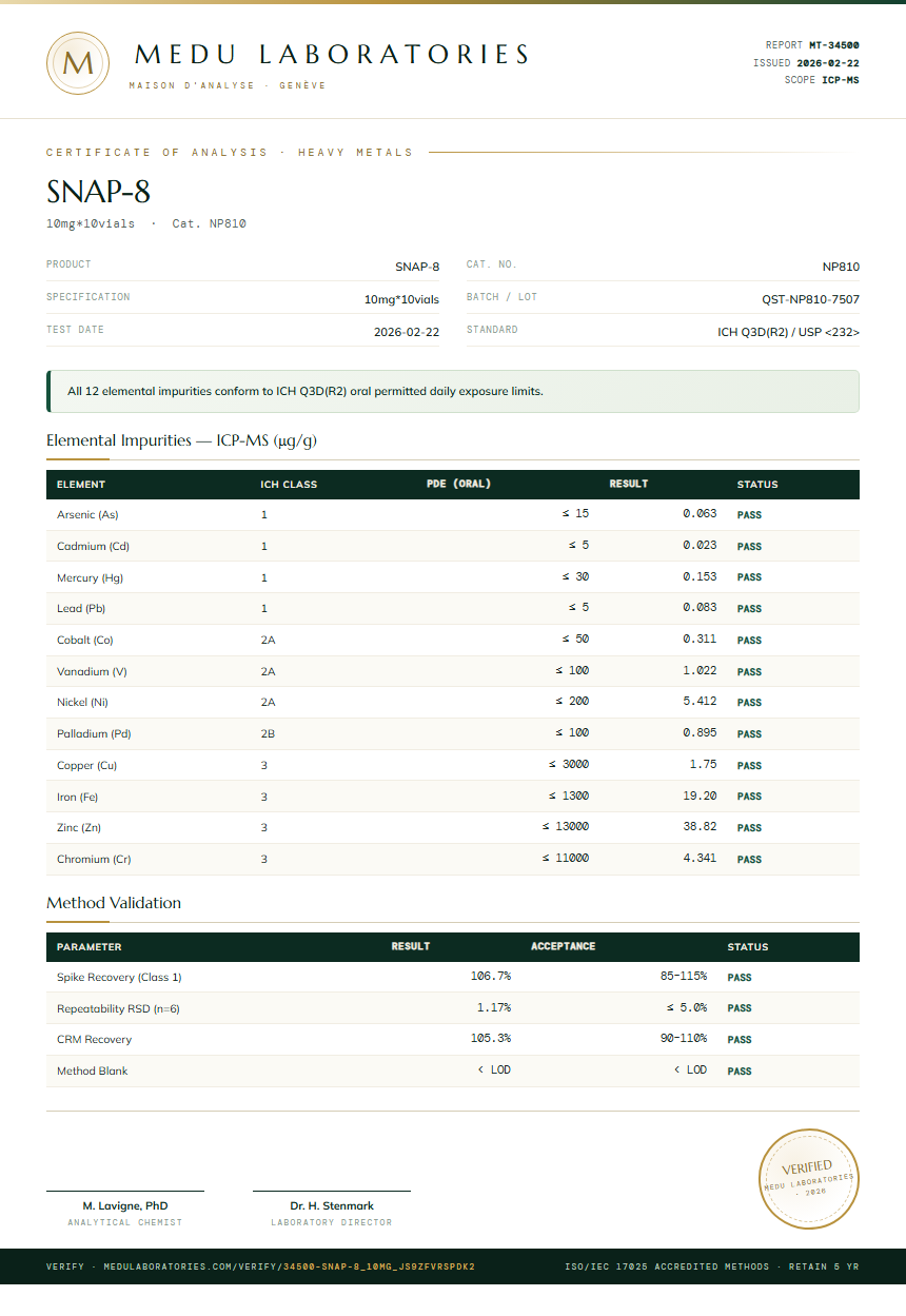 SNAP-8 Heavy Metals report by Medutest