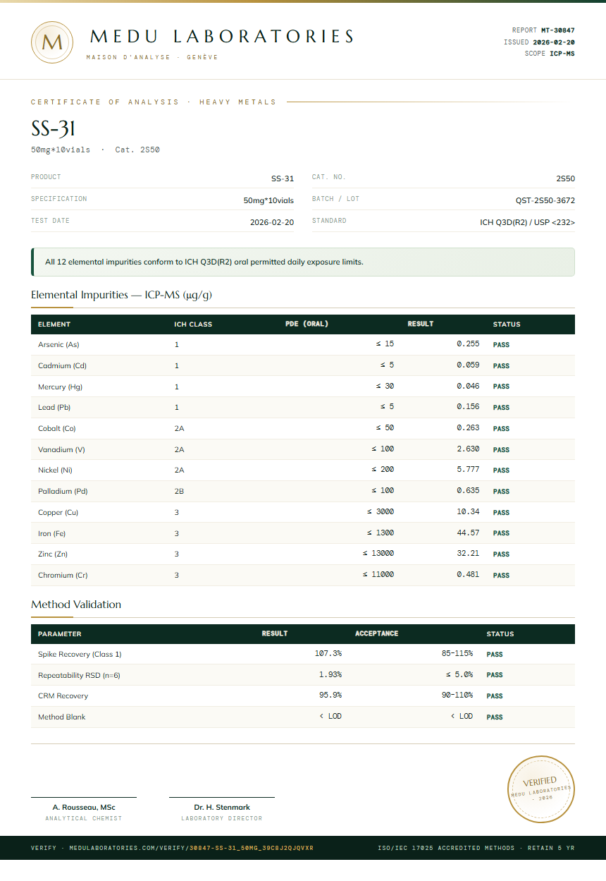 SS-31 Heavy Metals report by Medutest
