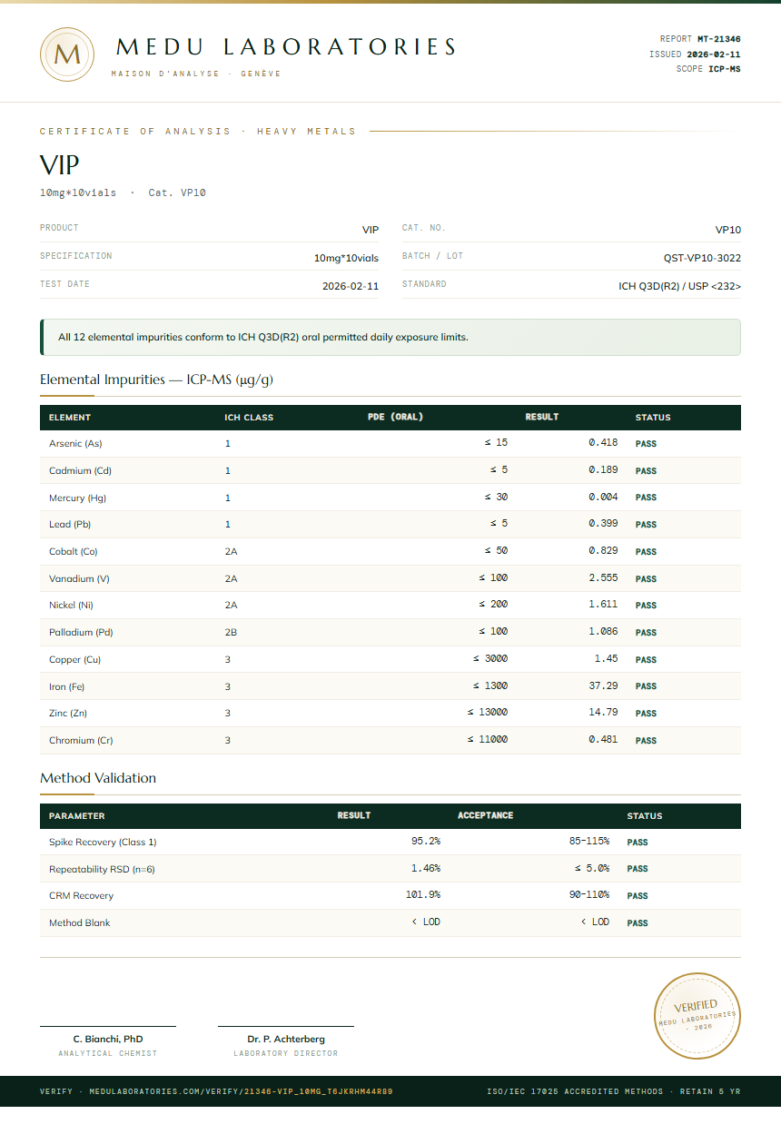 VIP Heavy Metals report by Medutest