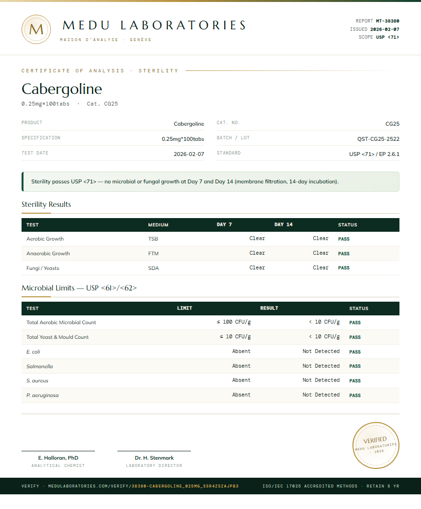 Cabergoline Sterility report by Medutest
