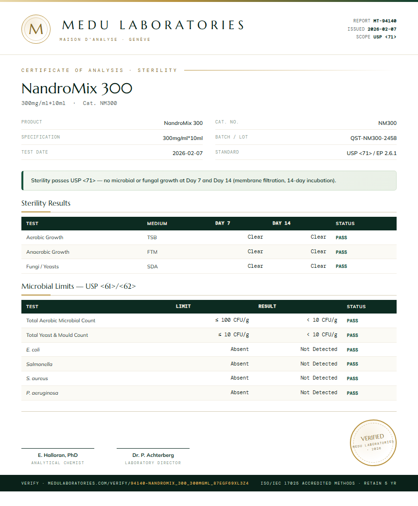 NandroMix 300 Sterility report by Medutest