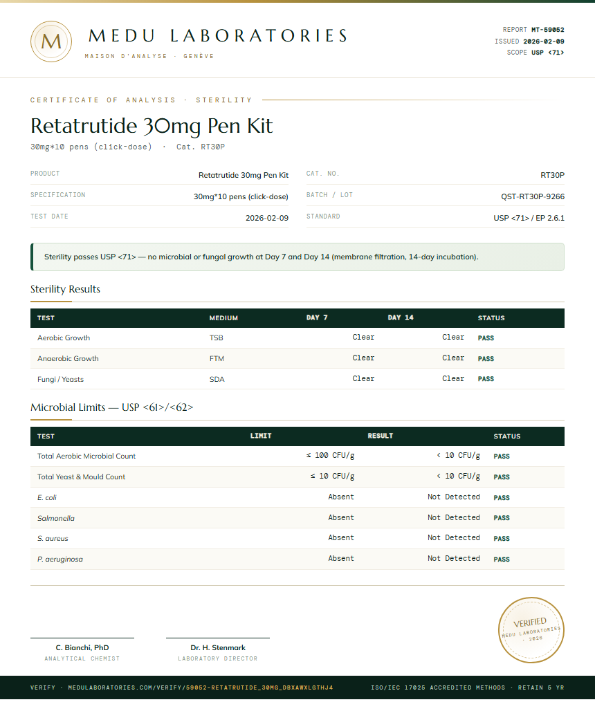 Retatrutide 30mg Pen Kit Sterility report by Medutest