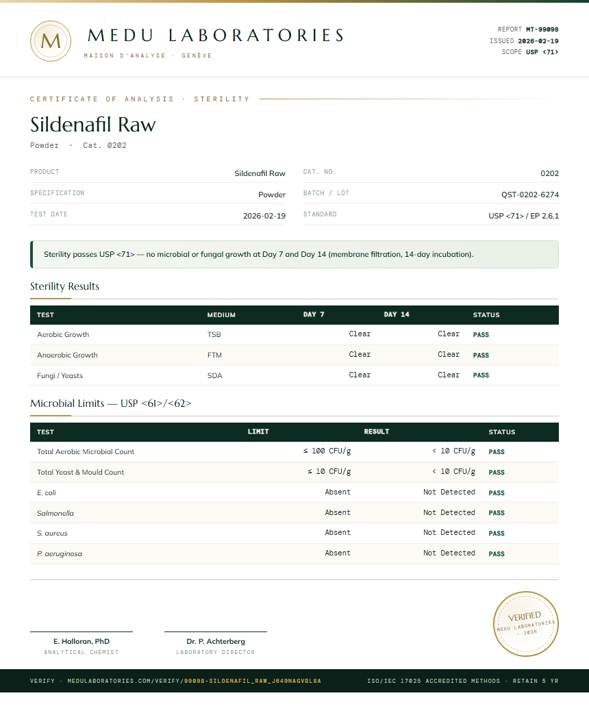 Sildenafil Raw Sterility report by Medutest