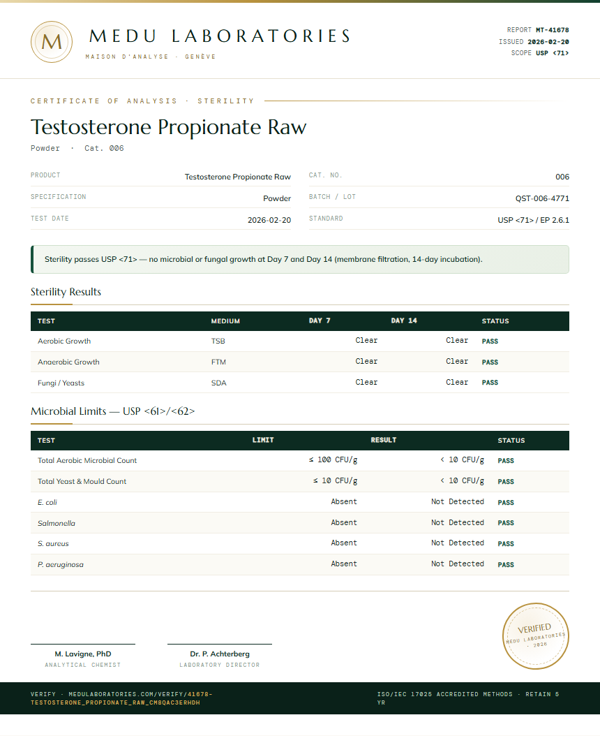 Testosterone Propionate Raw Sterility report by Medutest