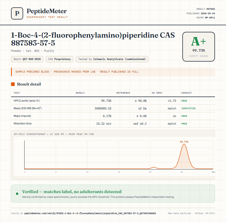 1-Boc-4-(2-fluorophenylamino)piperidine CAS 887583-57-5 Purity (HPLC) report by PeptideDetective