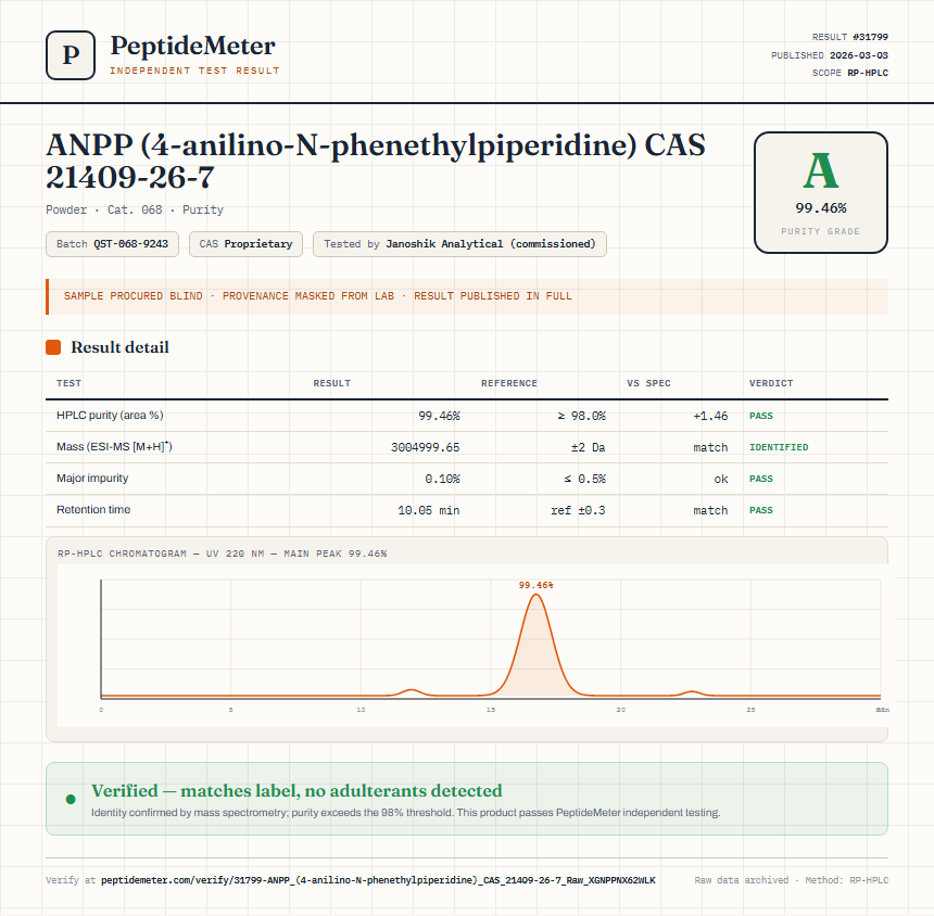 ANPP (4-anilino-N-phenethylpiperidine) CAS 21409-26-7 Purity (HPLC) report by PeptideDetective