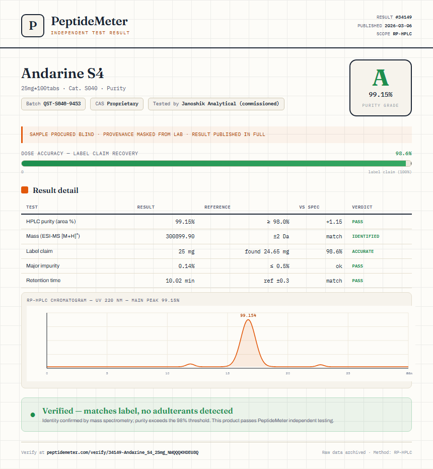 Andarine S4 Purity (HPLC) report by PeptideDetective
