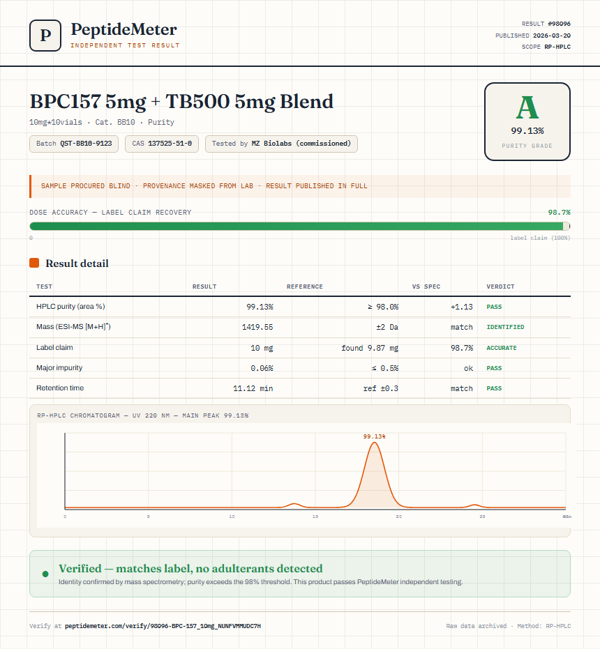 BPC-157 Purity (HPLC) report by PeptideDetective