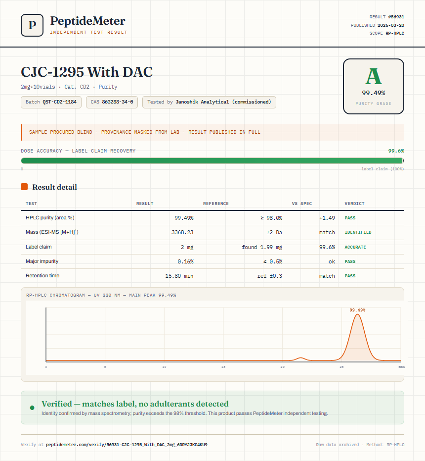 CJC-1295 With DAC Purity (HPLC) report by PeptideDetective