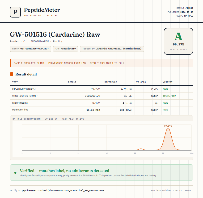 GW-501516 (Cardarine) Raw Purity (HPLC) report by PeptideDetective
