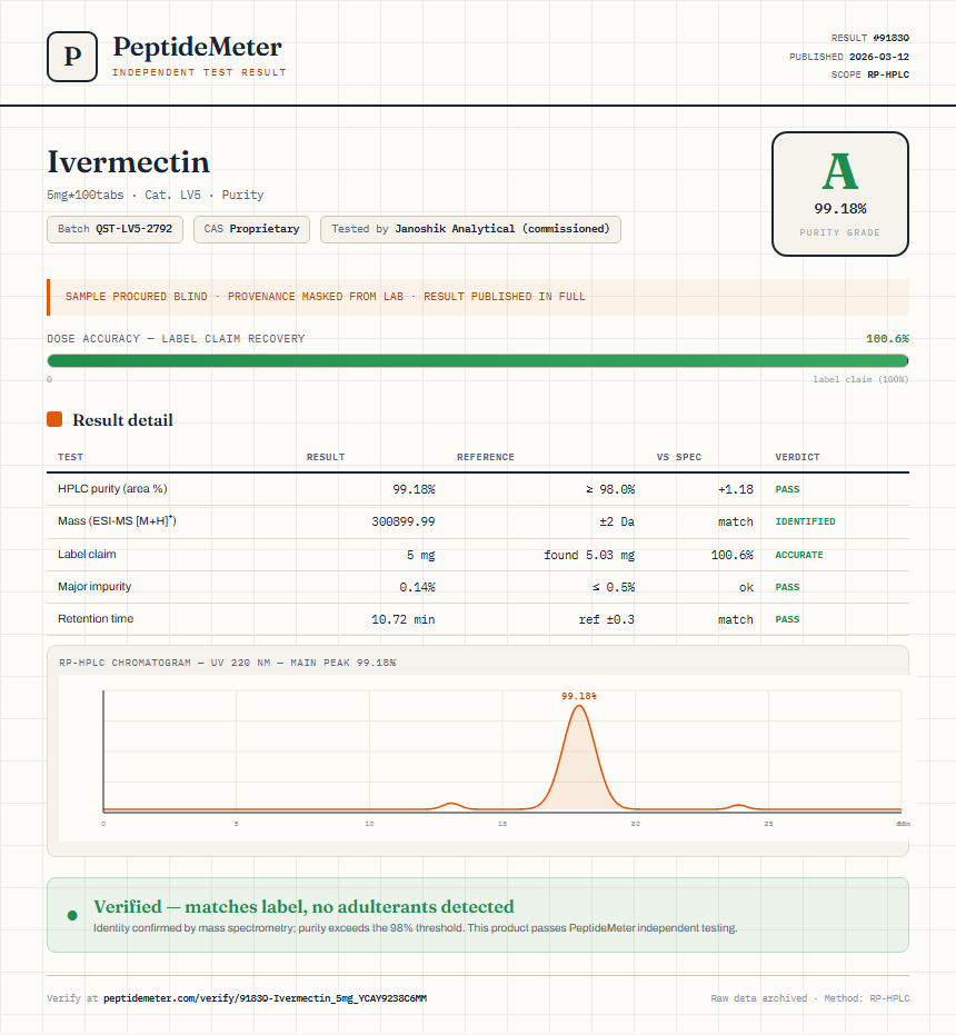 Ivermectin Purity (HPLC) report by PeptideDetective