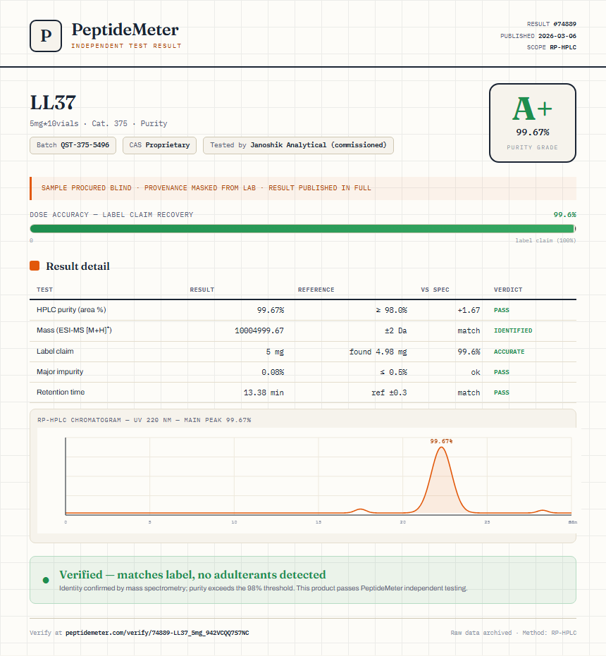 LL37 Purity (HPLC) report by PeptideDetective