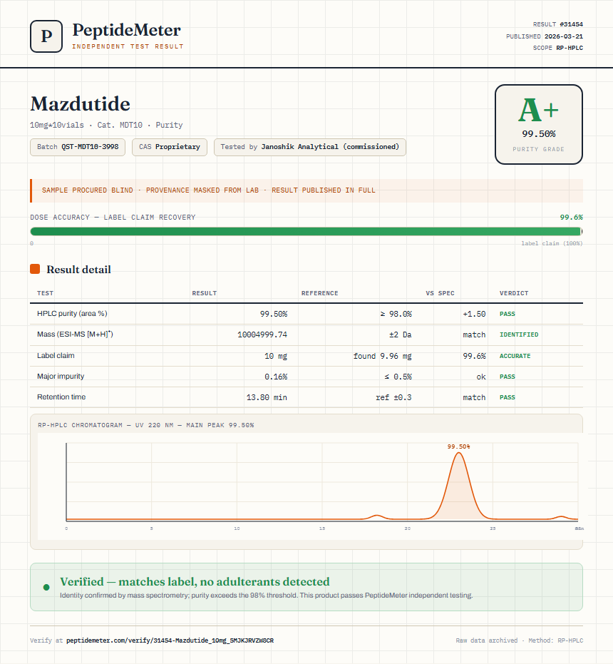 Mazdutide Purity (HPLC) report by PeptideDetective