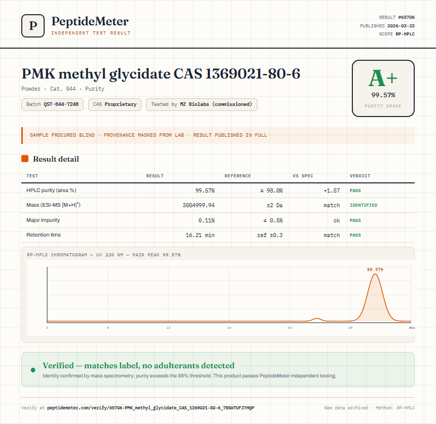 PMK methyl glycidate CAS 1369021-80-6 Purity (HPLC) report by PeptideDetective