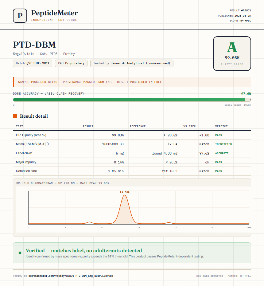 PTD-DBM Purity (HPLC) report by PeptideDetective