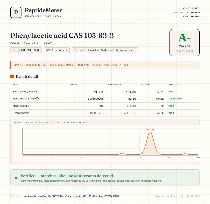 Phenylacetic acid CAS 103-82-2 Purity (HPLC) report by PeptideDetective