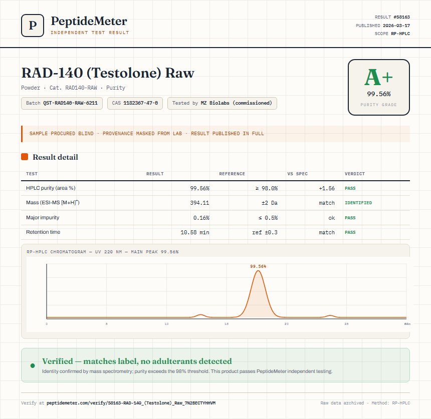 RAD-140 (Testolone) Raw Purity (HPLC) report by PeptideDetective