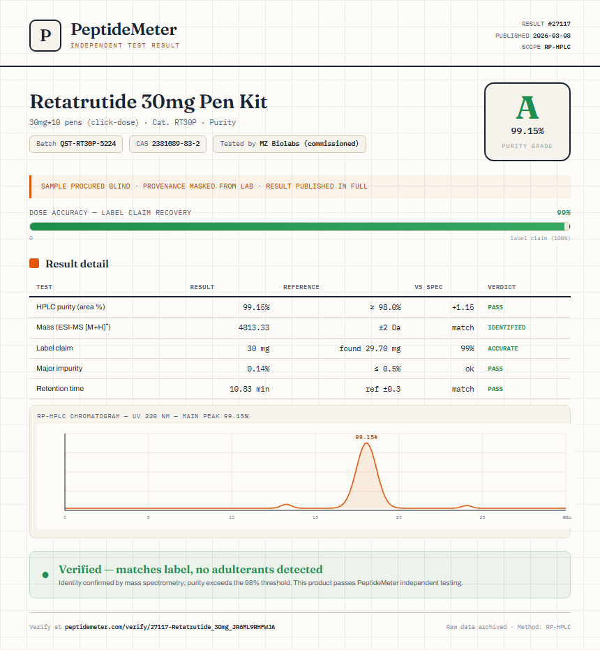 Retatrutide 30mg Pen Kit Purity (HPLC) report by PeptideDetective