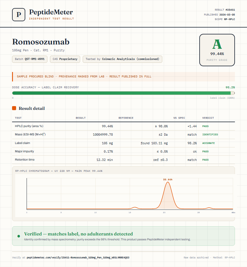 Romosozumab Purity (HPLC) report by PeptideDetective