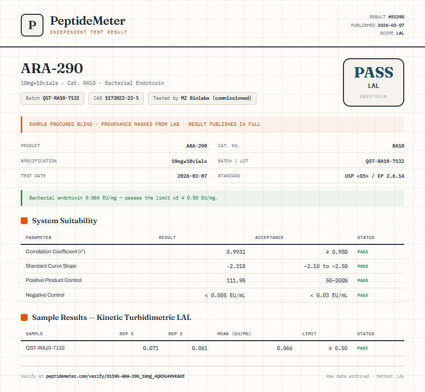 ARA-290 Endotoxin report by PeptideDetective