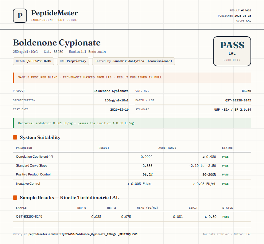 Boldenone Cypionate Endotoxin report by PeptideDetective