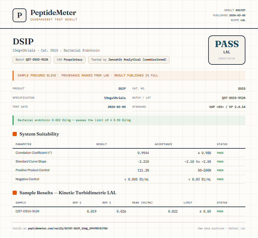 DSIP Endotoxin report by PeptideDetective