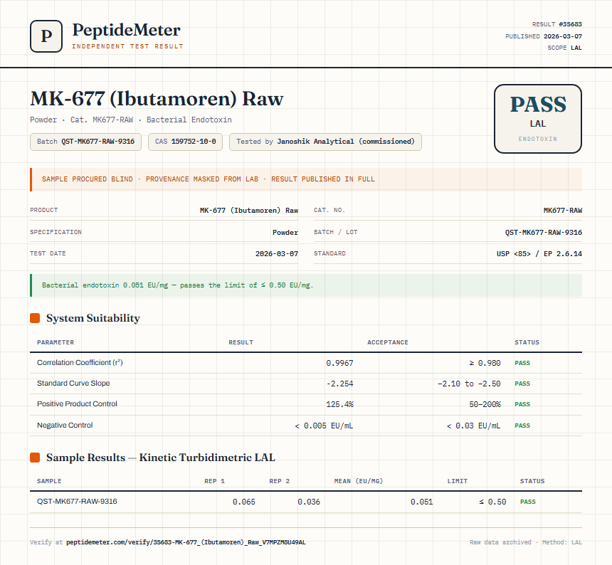 MK-677 (Ibutamoren) Raw Endotoxin report by PeptideDetective