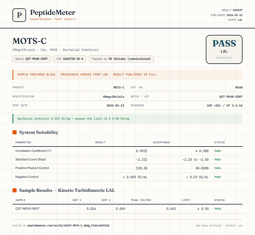 MOTS-C Endotoxin report by PeptideDetective