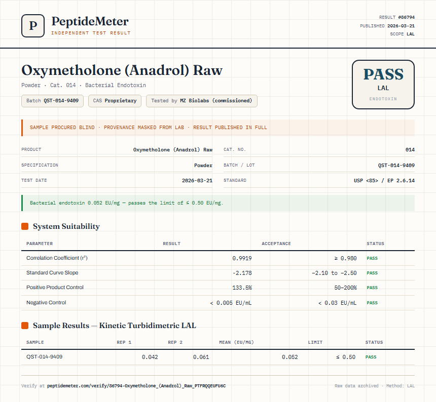 Oxymetholone (Anadrol) Raw Endotoxin report by PeptideDetective
