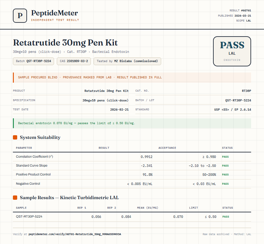 Retatrutide 30mg Pen Kit Endotoxin report by PeptideDetective