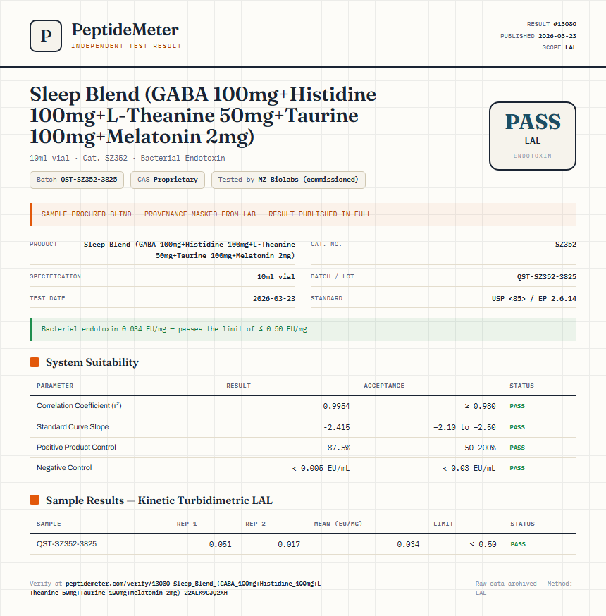 Sleep Blend (GABA 100mg+Histidine 100mg+L-Theanine 50mg+Taurine 100mg+Melatonin 2mg) Endotoxin report by PeptideDetective