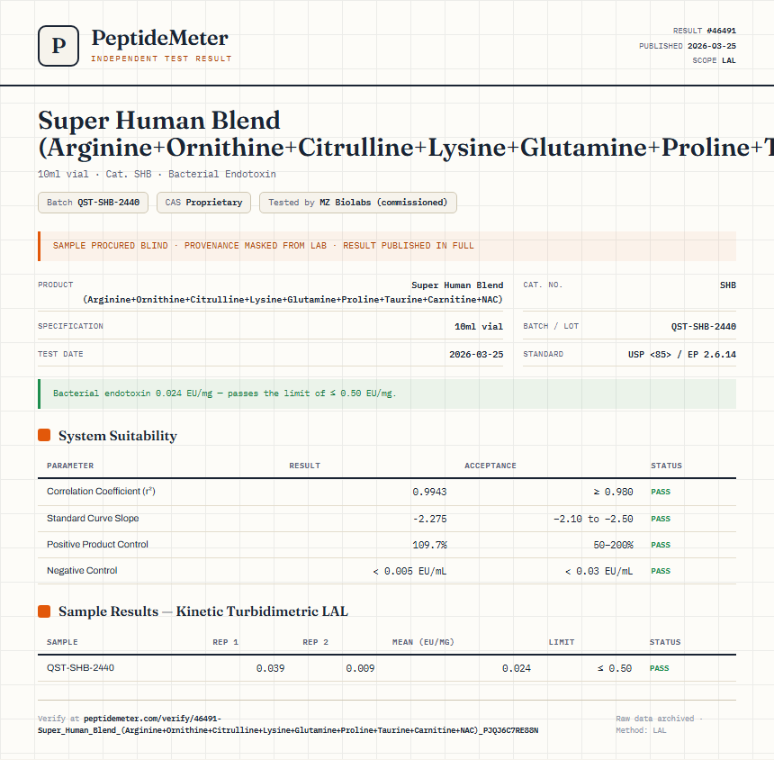 Super Human Blend (Arginine+Ornithine+Citrulline+Lysine+Glutamine+Proline+Taurine+Carnitine+NAC) Endotoxin report by PeptideDetective