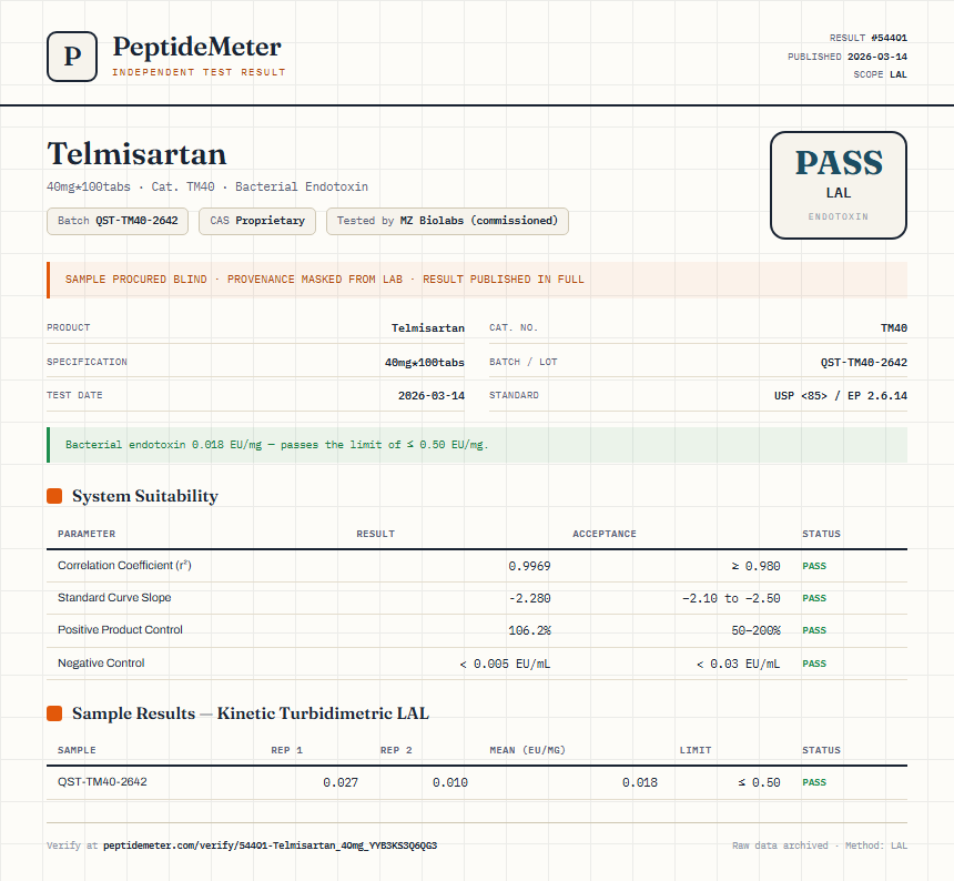 Telmisartan Endotoxin report by PeptideDetective